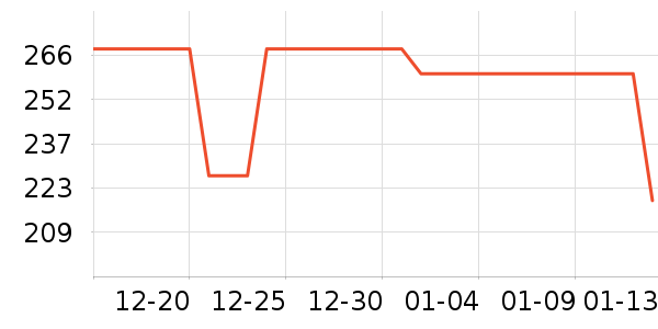 Ƥ������Ůʽ��֯����ʷ�۸�