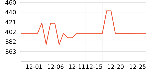 ׷�ٳ�������ʷ�۸�