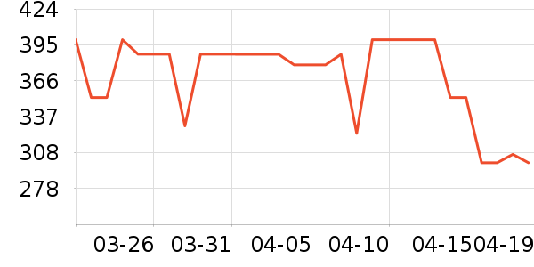 ׷�ٳ�������ʷ�۸�