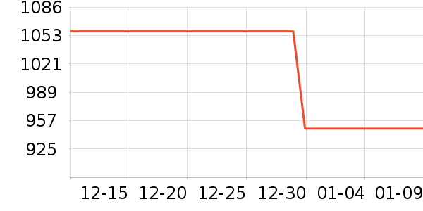 ��Ϊ�����ֱ���ʷ�۸�