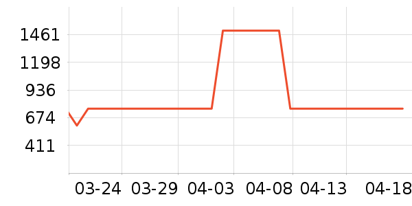 HAZZYS ����˹��ͯ���޷���ʷ�۸�