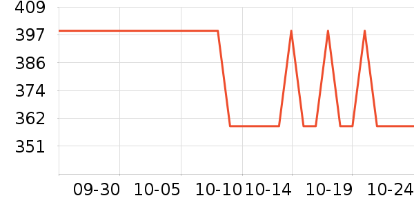 ��ҵ綯��ˢ��ʷ�۸�