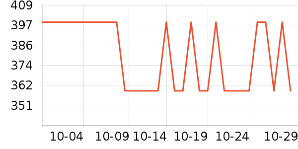 ��ҵ綯��ˢ��ʷ�۸�