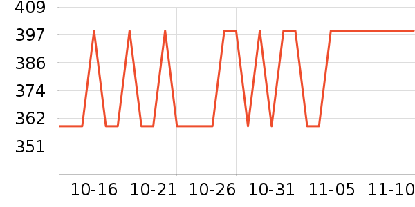 ��ҵ綯��ˢ��ʷ�۸�