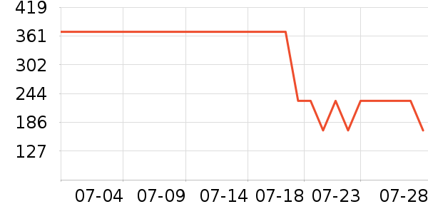 ������ͯ���޷���ʷ�۸�