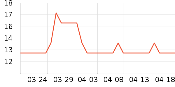 С������/���߰���ʷ�۸�