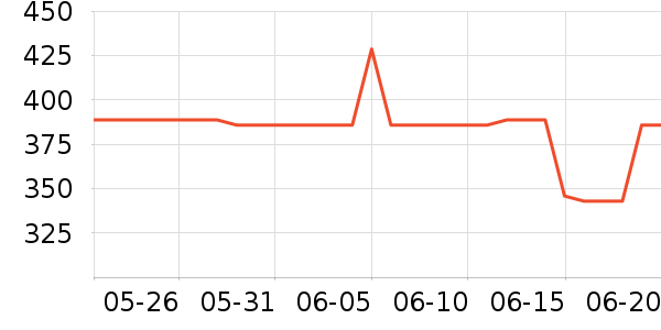 ��ҵ綯��ˢ��ʷ�۸�