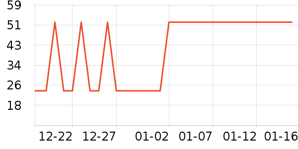 ţ����ʷ�۸�