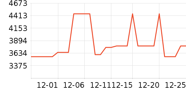 �µ�輸��ʷ�۸�