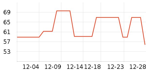 ��ά˹��ʽPolo����ʷ�۸�