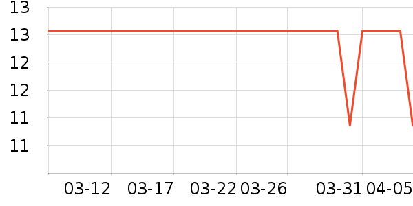 ��ȳ���������ʷ�۸�