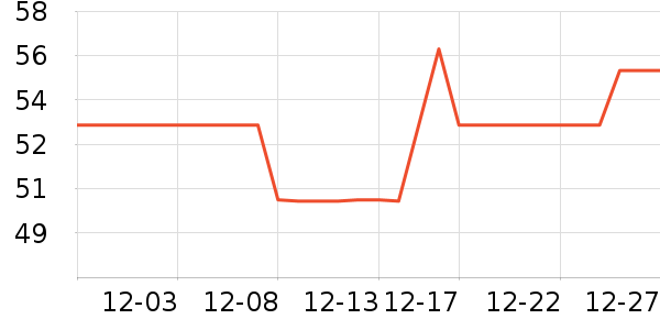 ��ŵѪ������ʷ�۸�