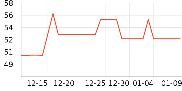 ��ŵѪ������ʷ�۸�