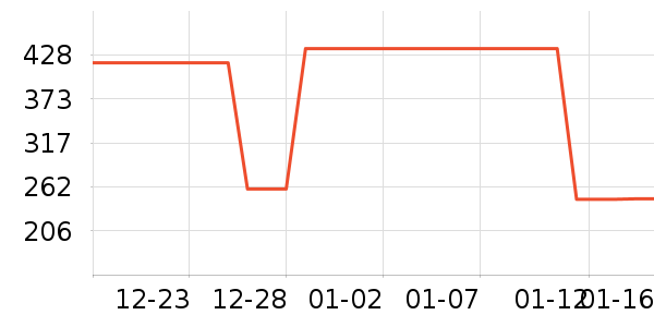 ���س�����ʷ�۸�