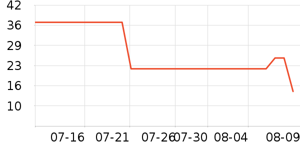 ��ά�Ž�������ʷ�۸�