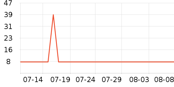 ��������/��������ʷ�۸�