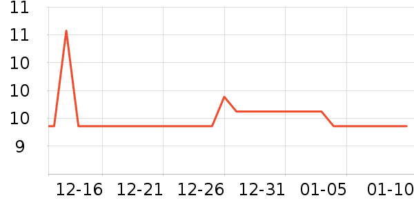 ��ɳ������ʷ�۸�