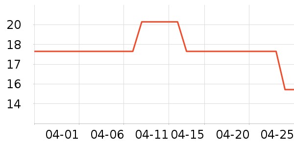 СҰ�˻���������ʷ�۸�