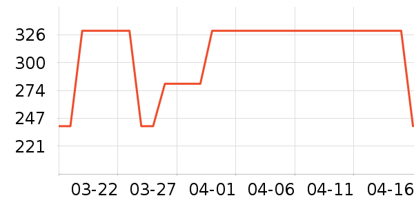 ������ѹ������ʷ�۸�