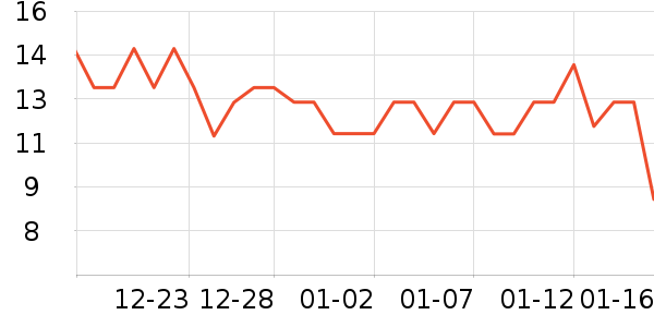 ʮ�µ���������ʷ�۸�