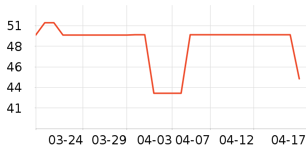 �¶�������/����������ʷ�۸�