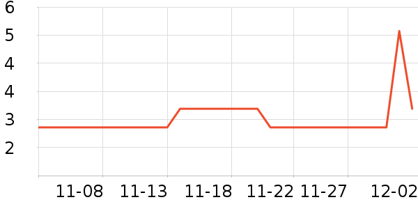 Ƚ��ϴ��������ʷ�۸�