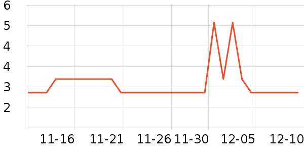 Ƚ��ϴ��������ʷ�۸�