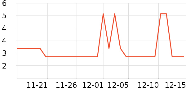 Ƚ��ϴ��������ʷ�۸�