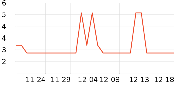 Ƚ��ϴ��������ʷ�۸�