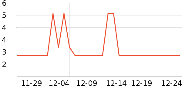 Ƚ��ϴ��������ʷ�۸�