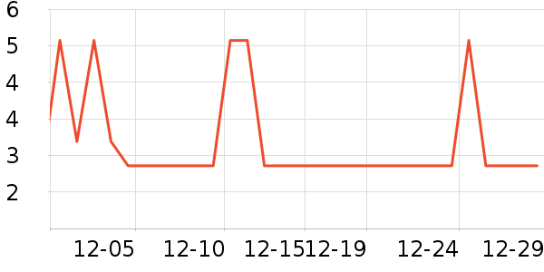 Ƚ��ϴ��������ʷ�۸�