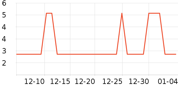 Ƚ��ϴ��������ʷ�۸�