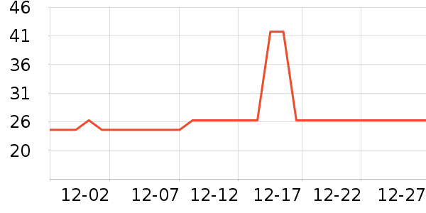 �Ź�������ʷ�۸�