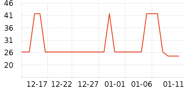 �Ź�������ʷ�۸�