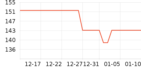 ��Ҷ���̲���ʷ�۸�