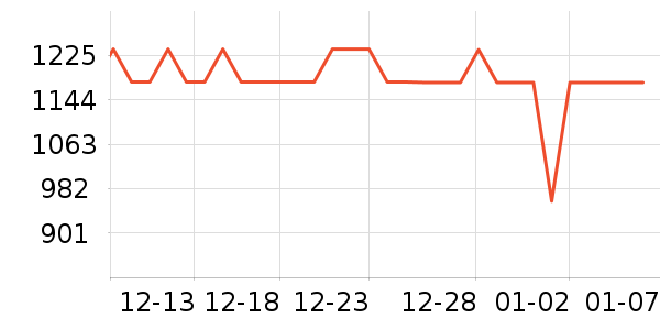 ��ţ�������������ʷ�۸�