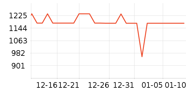 ��ţ�������������ʷ�۸�