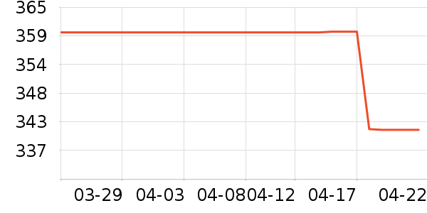 ���ջ����װ��ʷ�۸�