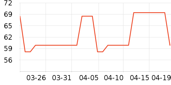 ÷��Ů������ʷ�۸�