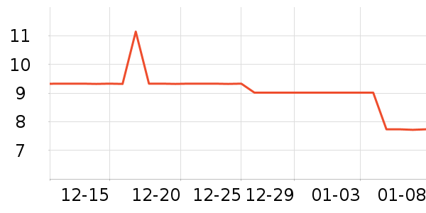 ����ʿ�칫�ľ���ʷ�۸�