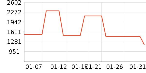 mont��bell�����װ��ʷ�۸�