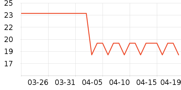 �����칫�ľ���ʷ�۸�