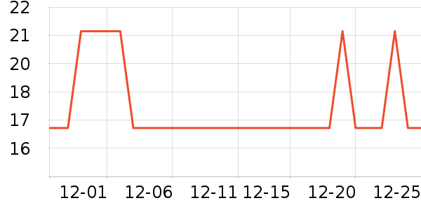 �Ź�������ʷ�۸�