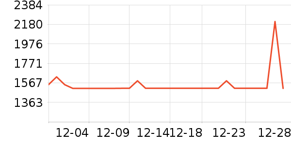 ���������뵶��ʷ�۸�