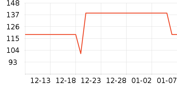 ���ĵ緹����ʷ�۸�