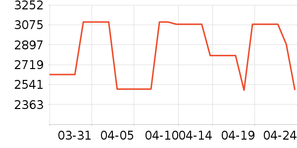 ��˾��Զ��/ҹ����/�����۾���ʷ�۸�