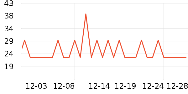 ������ü��/ü��/ü����ʷ�۸�