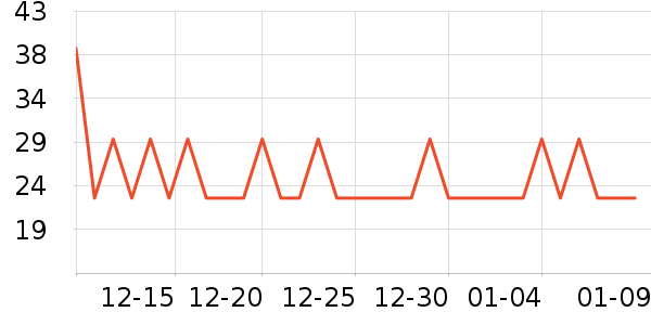 ������ü��/ü��/ü����ʷ�۸�