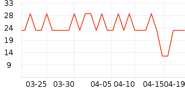 ������ü��/ü��/ü����ʷ�۸�