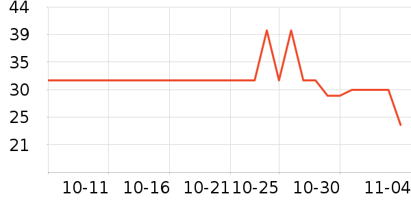 �����ԡ¶��ʷ�۸�